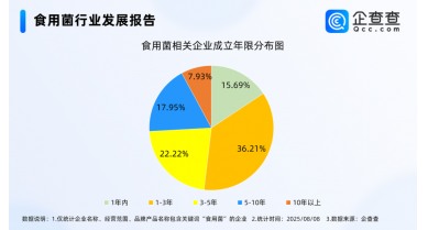 行業(yè)動(dòng)態(tài)