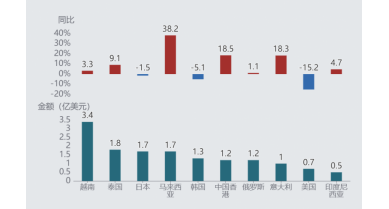 行業(yè)動(dòng)態(tài)